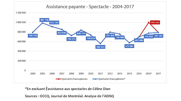 06 Chiffre Dec 2018