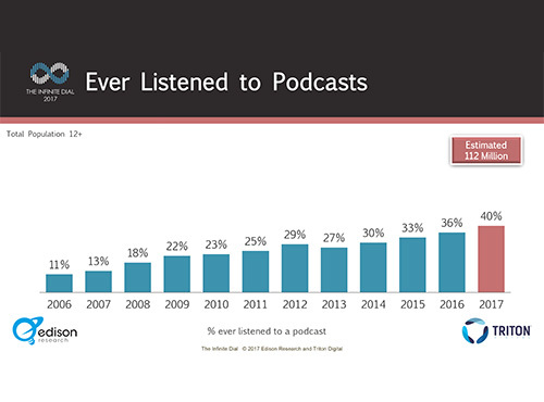 Podcast Consumer 2017 4