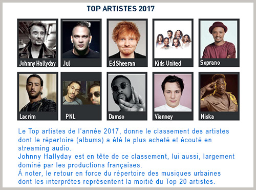 Chiffre Avril18 Snep Marche 2017