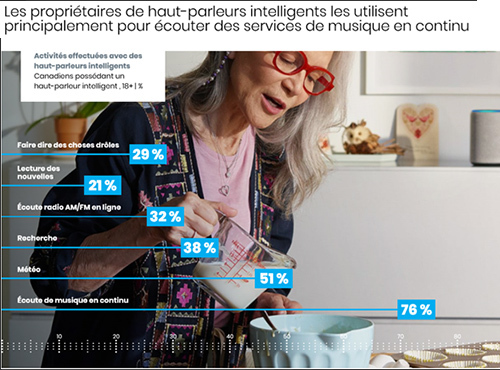 Chiffre Avril2019
