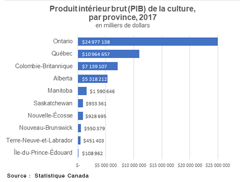 Chiffre Juin 2019 Site