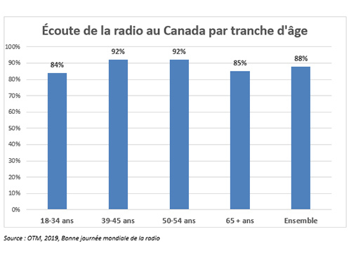 Chiffre Mois Mars2019 Site