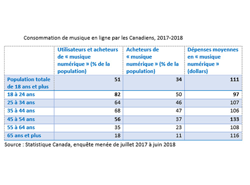 Chiffre Nov2018