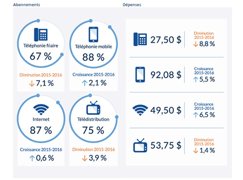 Chiffre Sept2018 Site