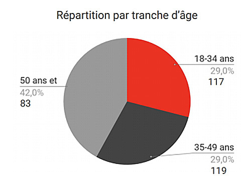 Chiffre Fev2020 Site