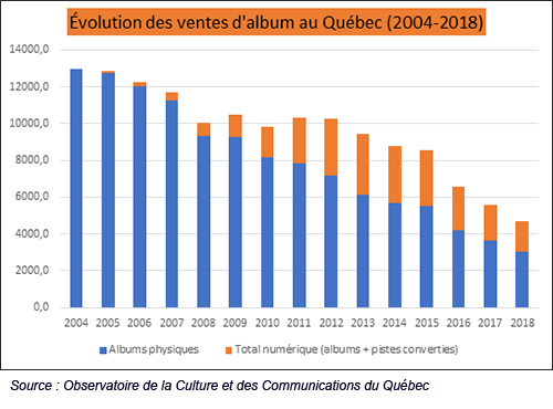 Chiffre Fev 2019