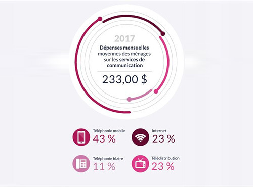 Chiffre Mois Dec 2019 Siteweb