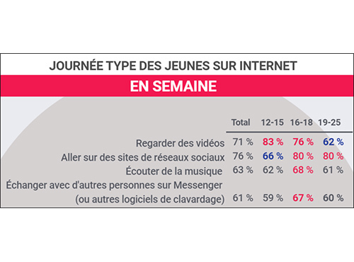 Chiffre Mois Oct Site