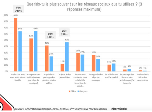 Chiffre Nov2019 Site