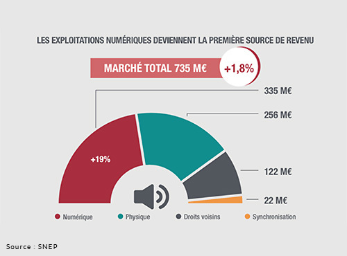 Chiffre Oct 2019