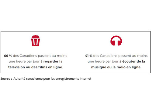 Chiffre Sept 2019 Site